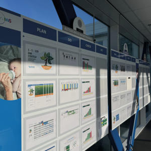 KPI board monthly